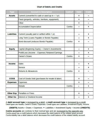 Chart of Debits and Credits